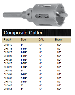 COMPOSITE CUTTER (USA)