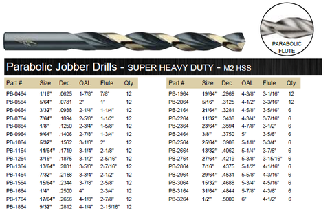 DRILL BIT JOBBER PARABOLIC M2 BLACK & GOLD 135° SUPER HEAVY DUTY