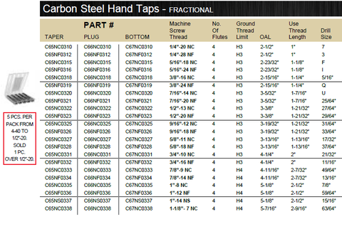 TAP CARBON STEEL HAND FRACTIONAL