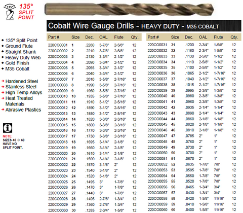 DRILL BIT WIRE GAUGE COBALT M35 GOLD FINISH 135° HEAVY DUTY