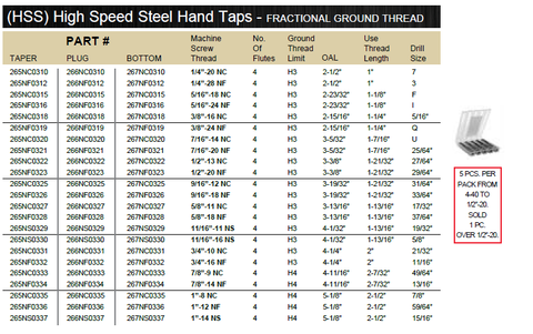 TAP HIGH SPEED STEEL HAND MACHINE SCREW GROUND THREAD