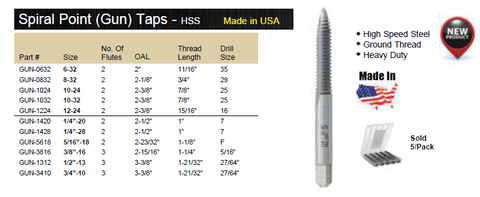 TAP SPIRAL POINT (GUN) HIGH SPEED STEEL (USA)