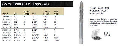 TAP SPIRAL POINT (GUN) HIGH SPEED STEEL